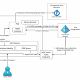 aks secrets store csi driver